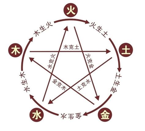 雲字五行|雲字的五行属性